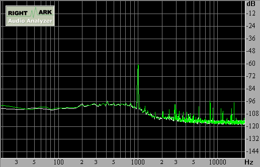 Spectrum graph